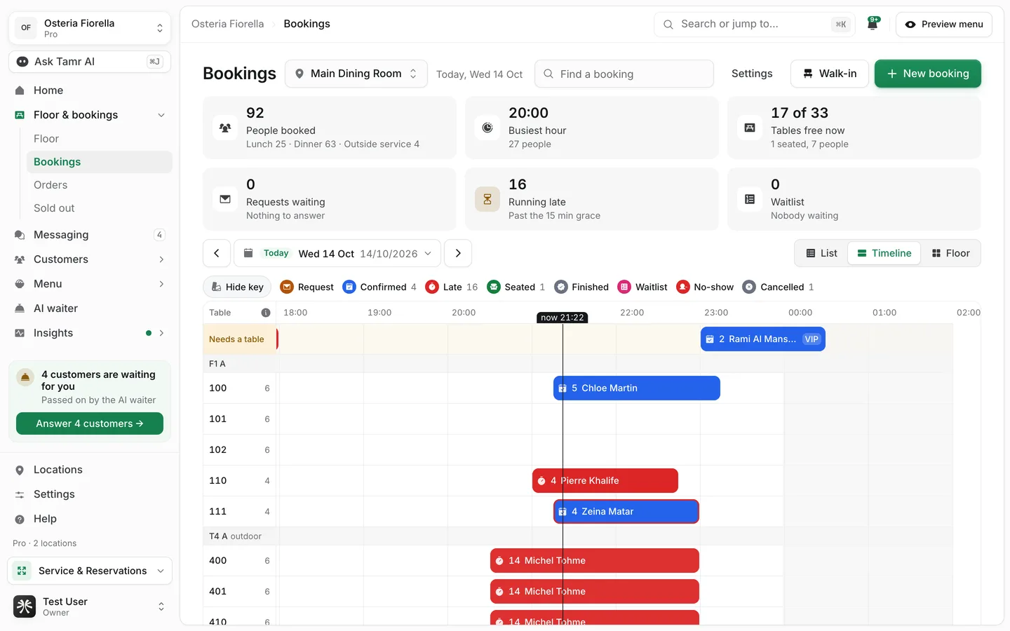 The Bookings page: six summary tiles, the date bar, a colour key and a timeline of bookings by table
