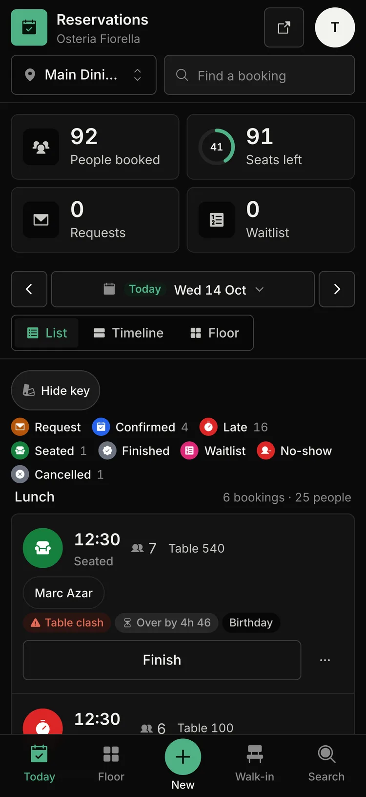 The Reservations app on a phone: tiles for people booked, seats left and requests, the date bar, a booking card with Finish, and a tab bar with Today, Floor, New, Walk-in and Search