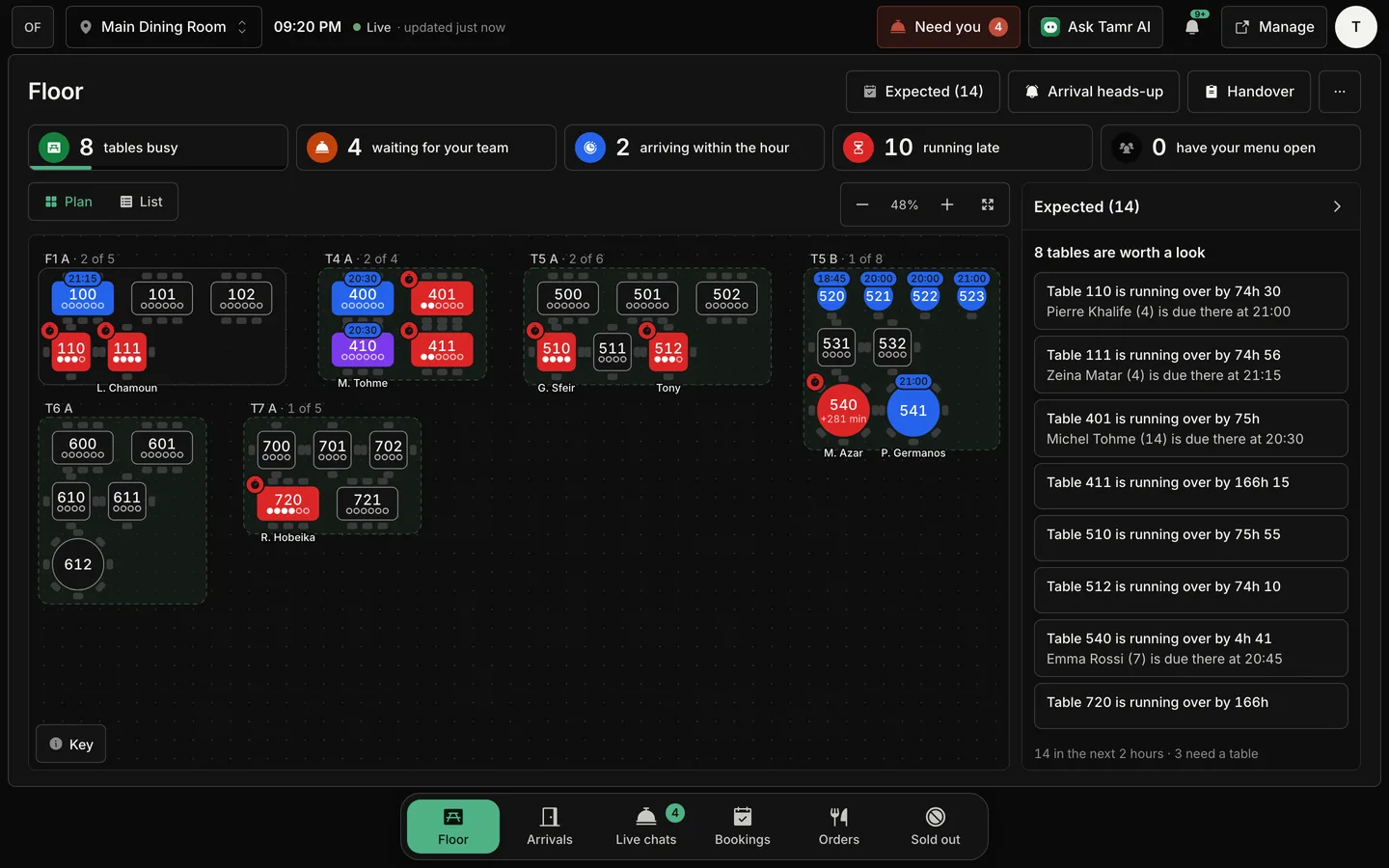 The Service app on a tablet: a dark full-screen floor plan with coloured tables, a top bar with Need you and Manage, and a dock of six buttons at the bottom
