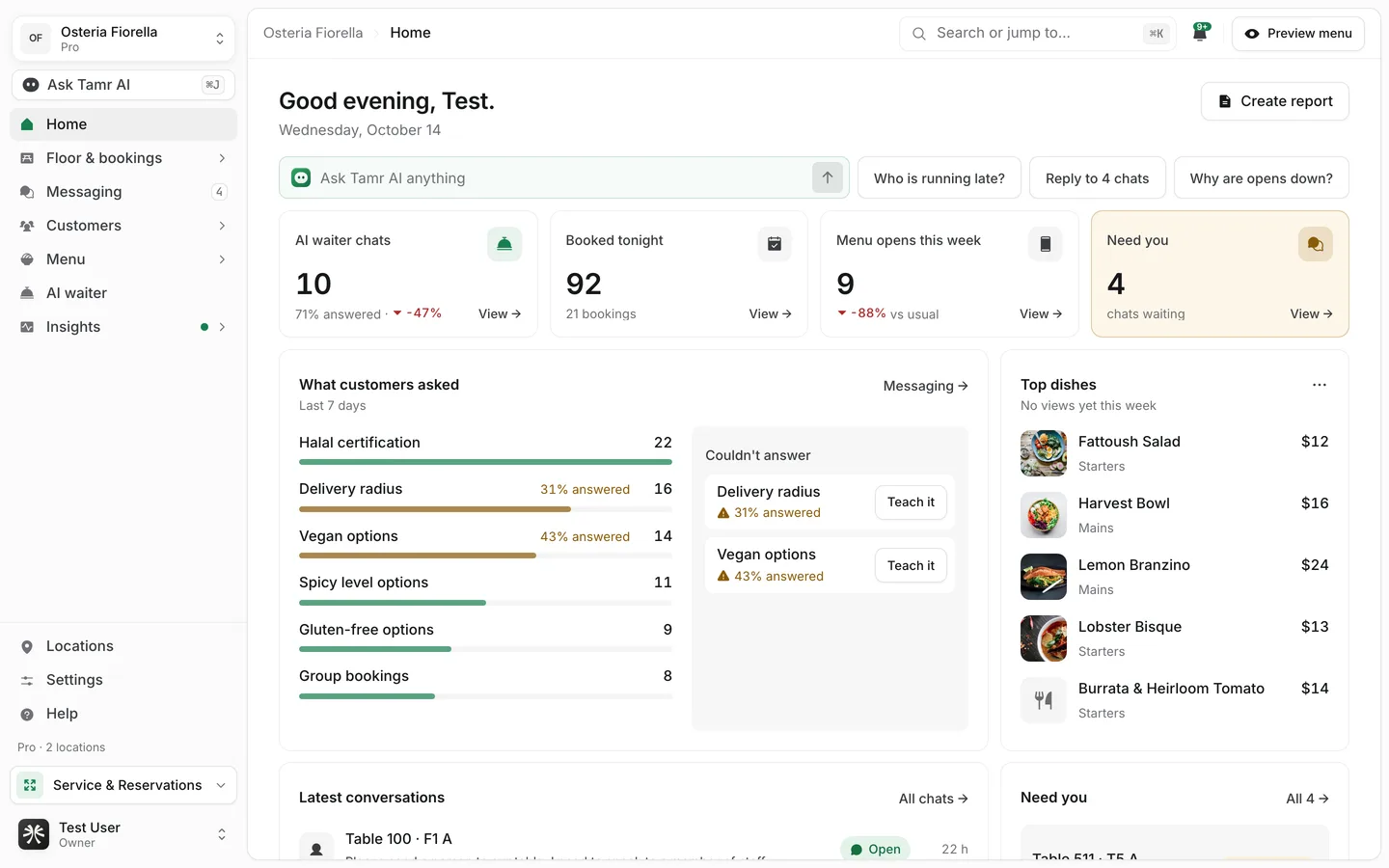 Home on Pro: a greeting, Create report, the Ask Tamr AI field with three suggestions, four stat cards, What customers asked beside Couldn't answer with Teach it buttons, and Top dishes