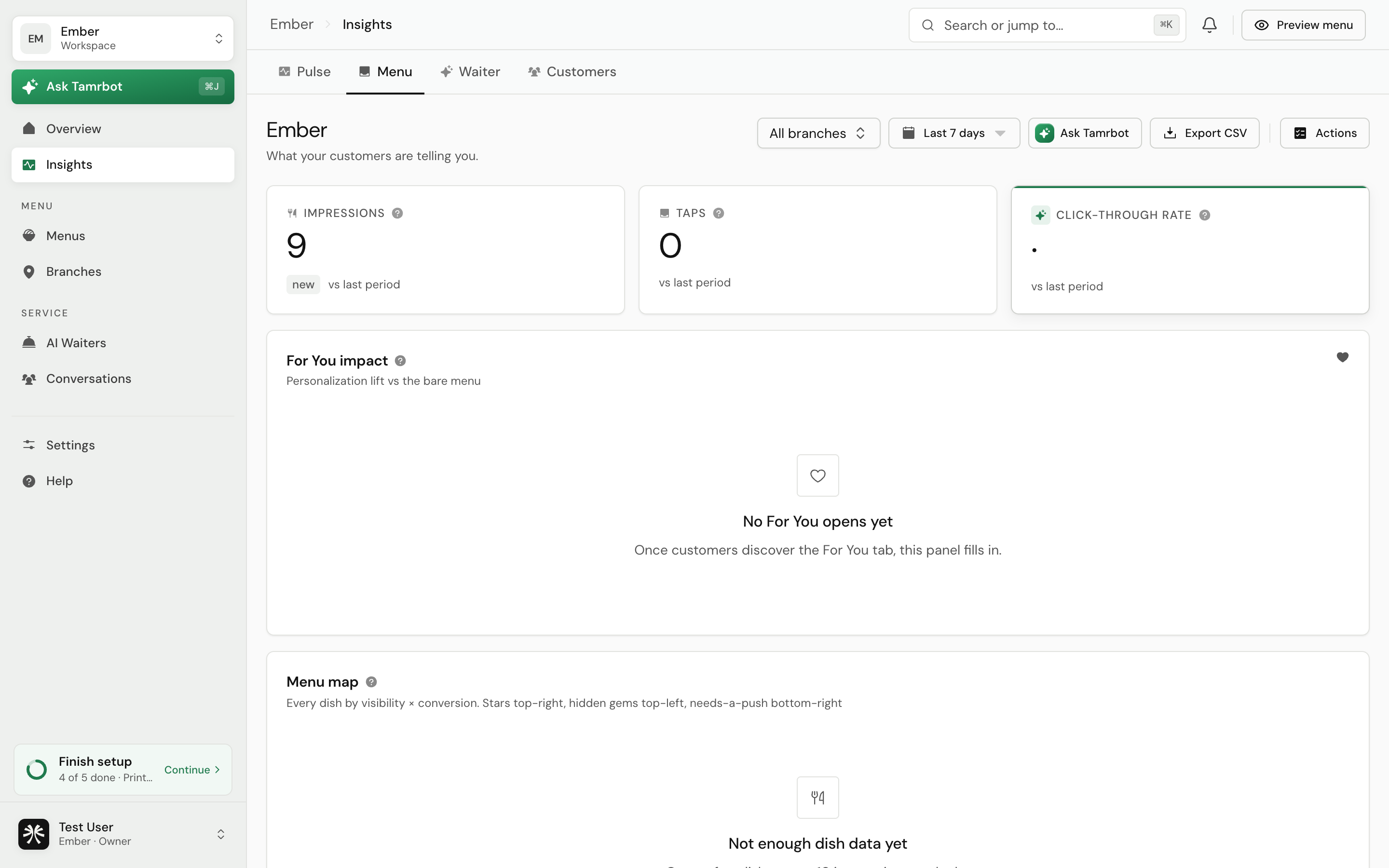 The Menu tab of Insights, showing recommendation impressions, taps, and dish performance
