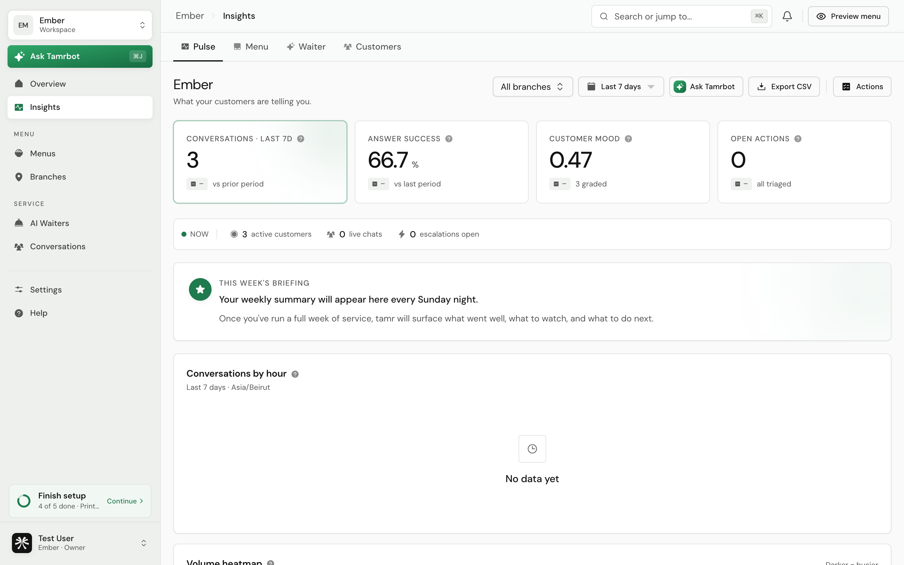 The Insights dashboard on the Pulse tab, with four headline metrics across the top