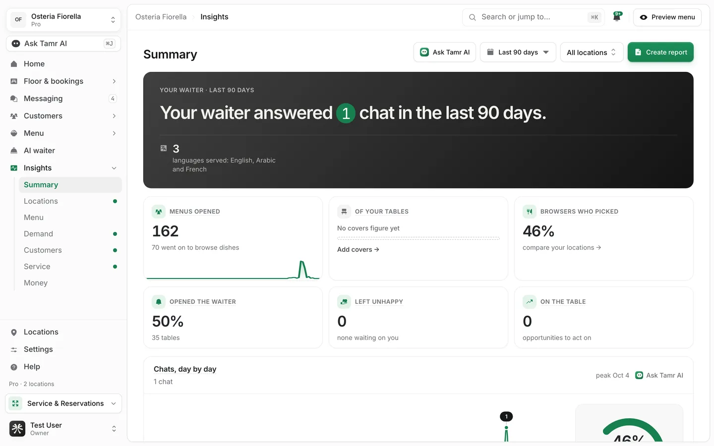 The Insights Summary report for the last 90 days, with the reports listed under Insights in the sidebar