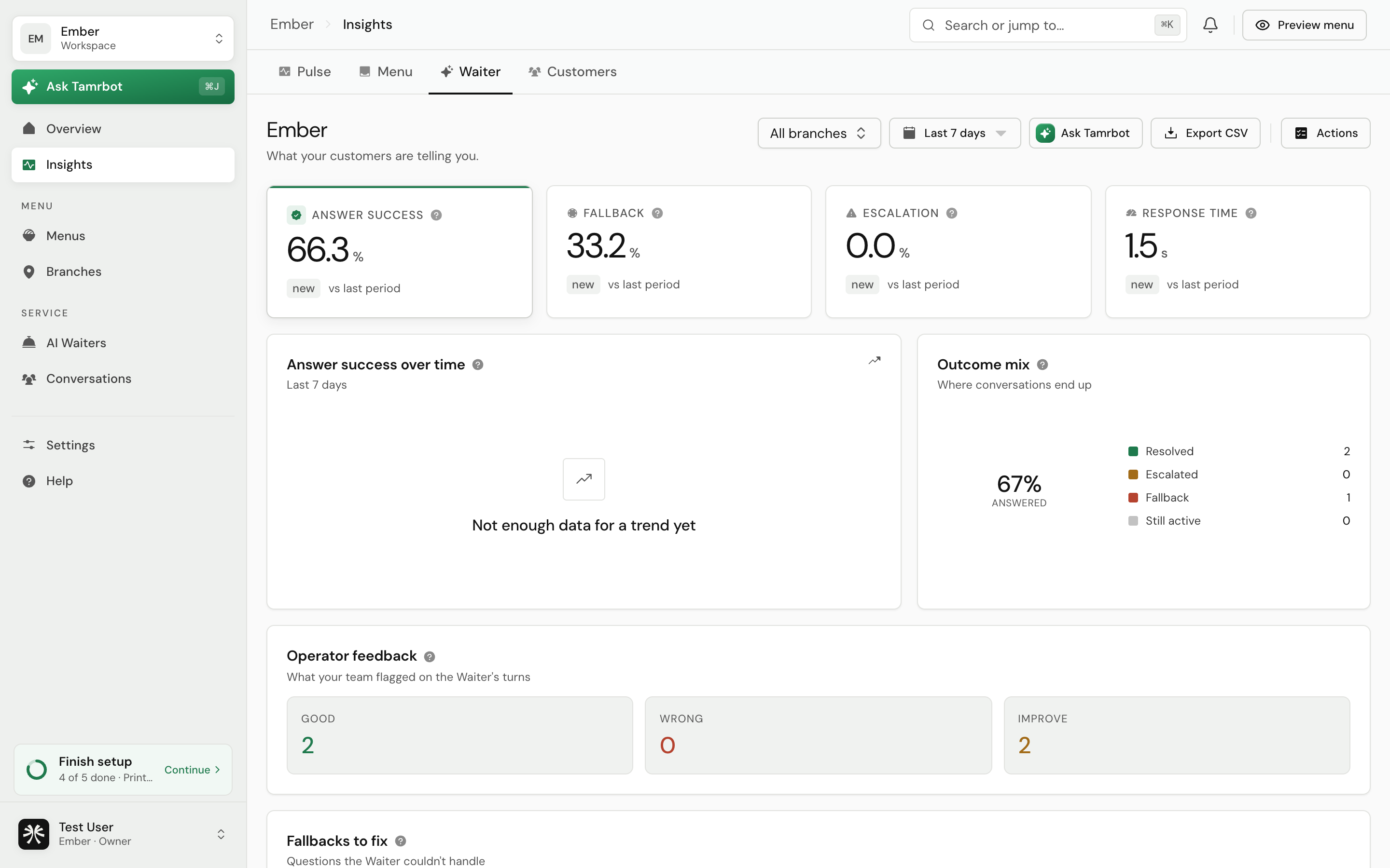 The Waiter tab of Insights, showing answer success, fallback, escalation, and response time